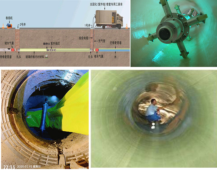 嵊州UV-CIPP内衬修复